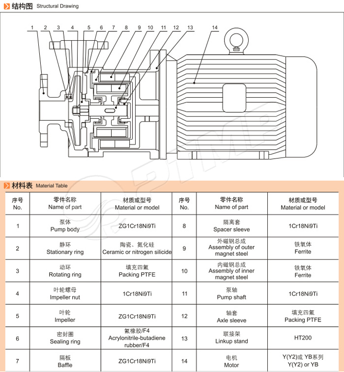 CQ磁力泵結(jié)構圖