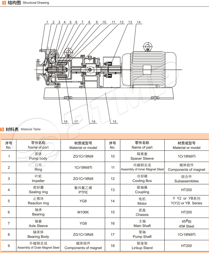 NGCQ高溫磁力泵結(jié)構(gòu)圖