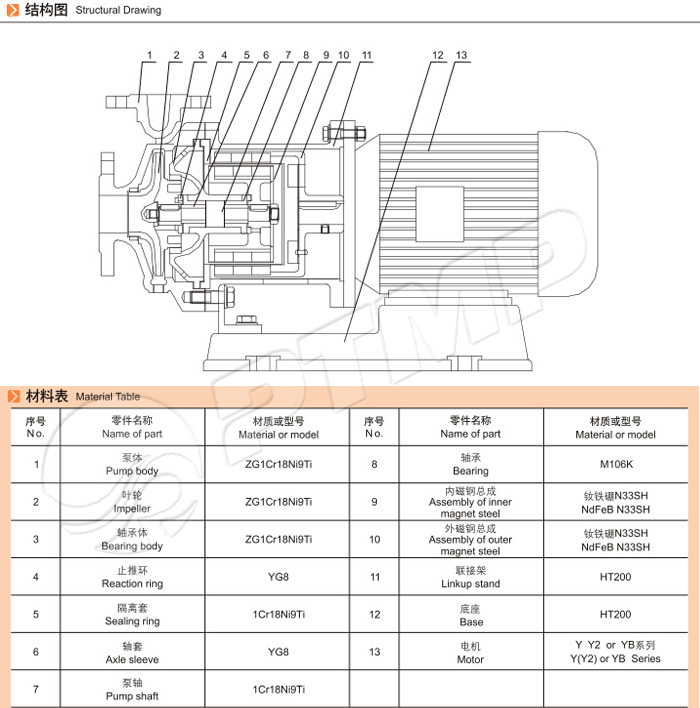 CQB磁力泵結(jié)構(gòu)圖