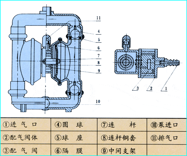 氣動隔膜泵結(jié)構(gòu)圖