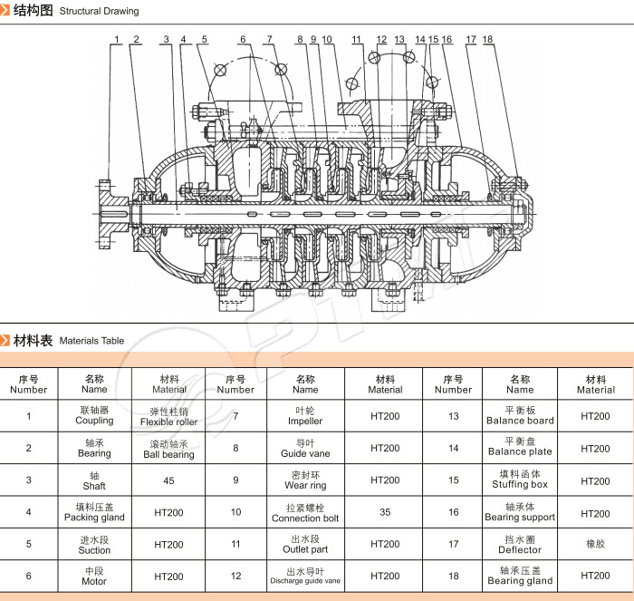 多級(jí)離心泵結(jié)構(gòu)圖