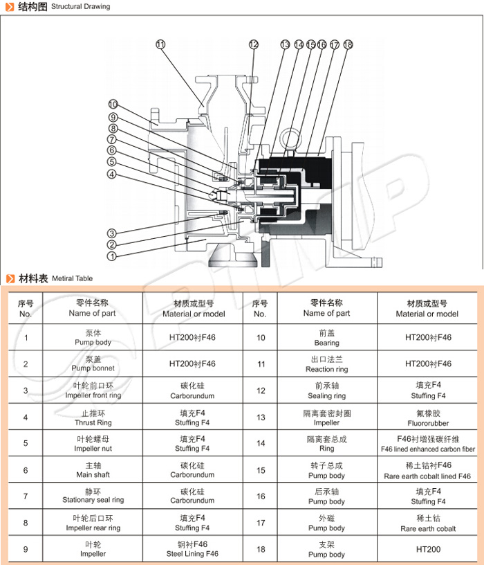 ZMD氟塑料自吸磁力泵結構圖